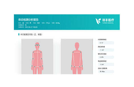 体态数据及风险