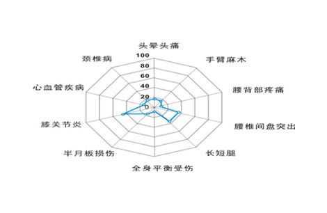 风险预警